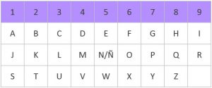 Tab Numero Alfabeto Tab Numero Alfabeto