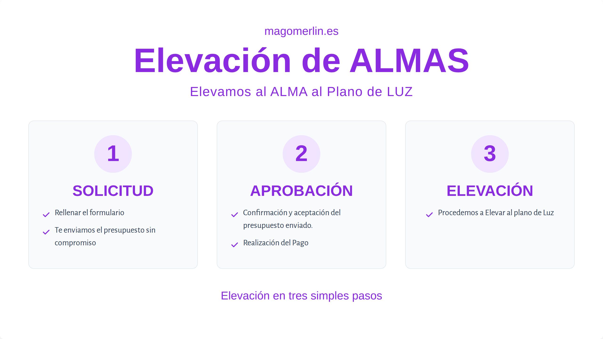 MagoMerlin.es - Pasos a Seguir - Elevacion