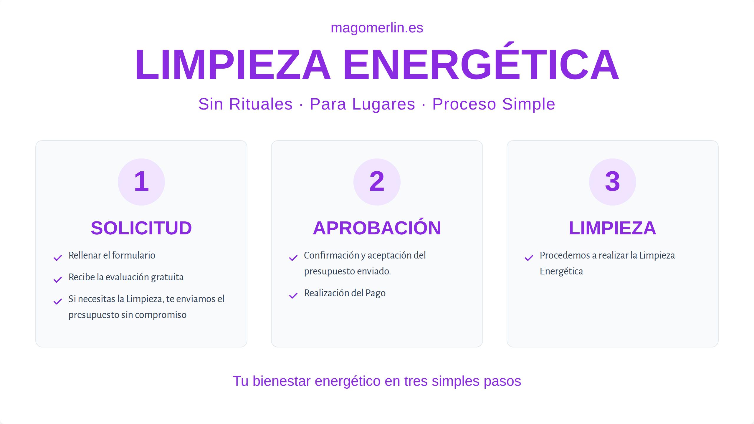 MagoMerlin.es - Pasos a Seguir - Lugares