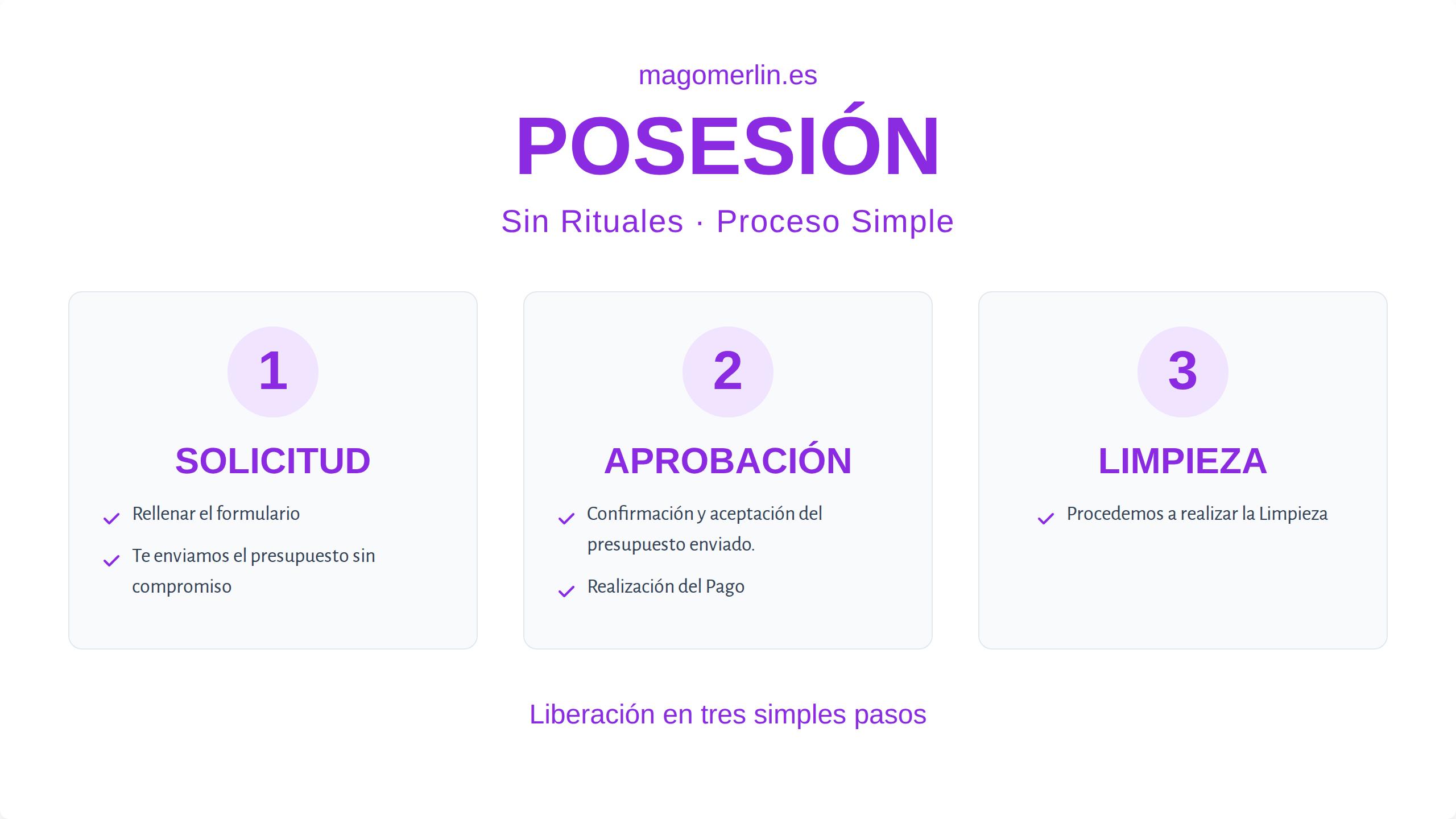 MagoMerlin.es - Pasos a Seguir - Posesion