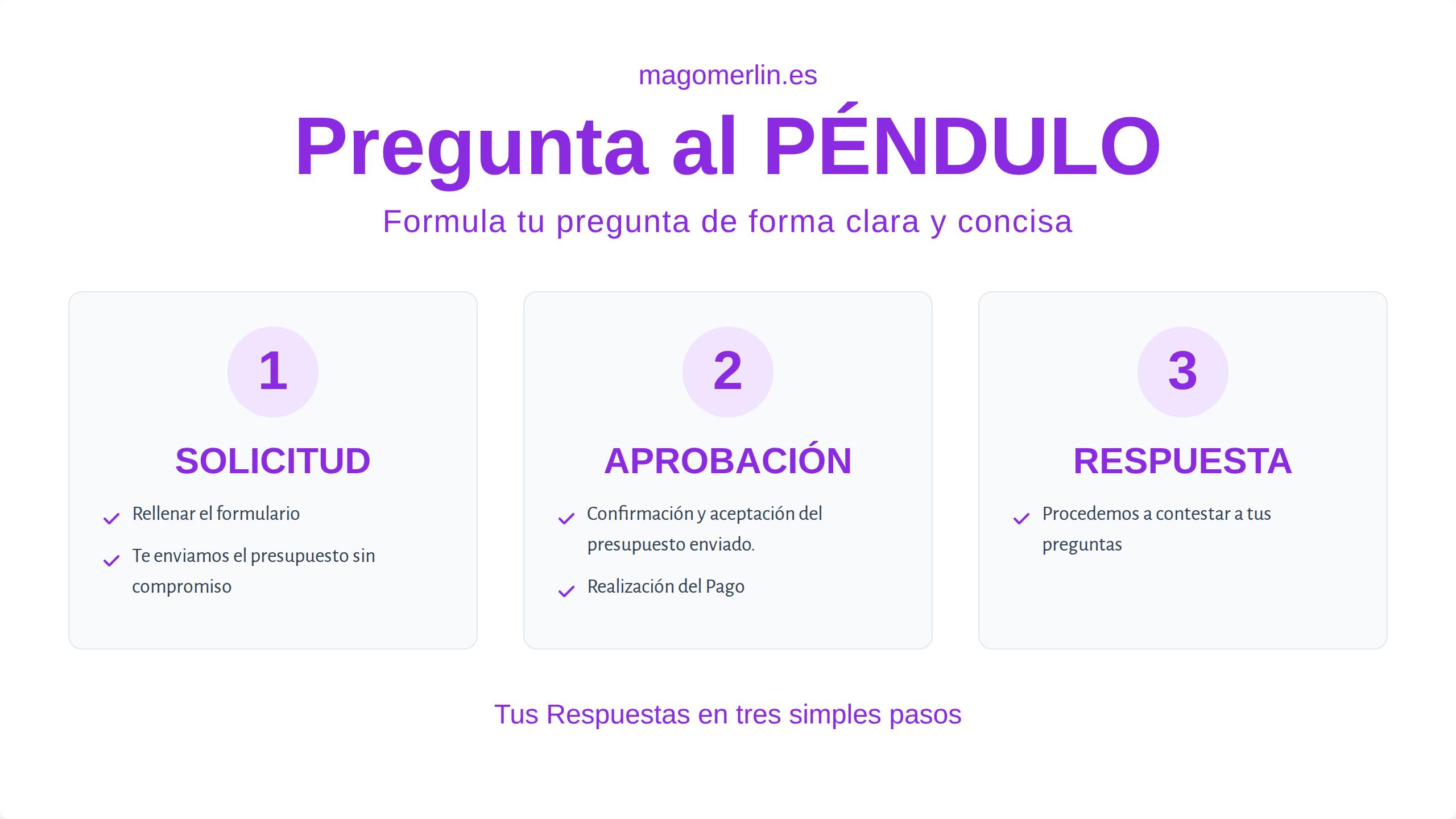 MagoMerlin.es - Pasos a Seguir - Pregunta