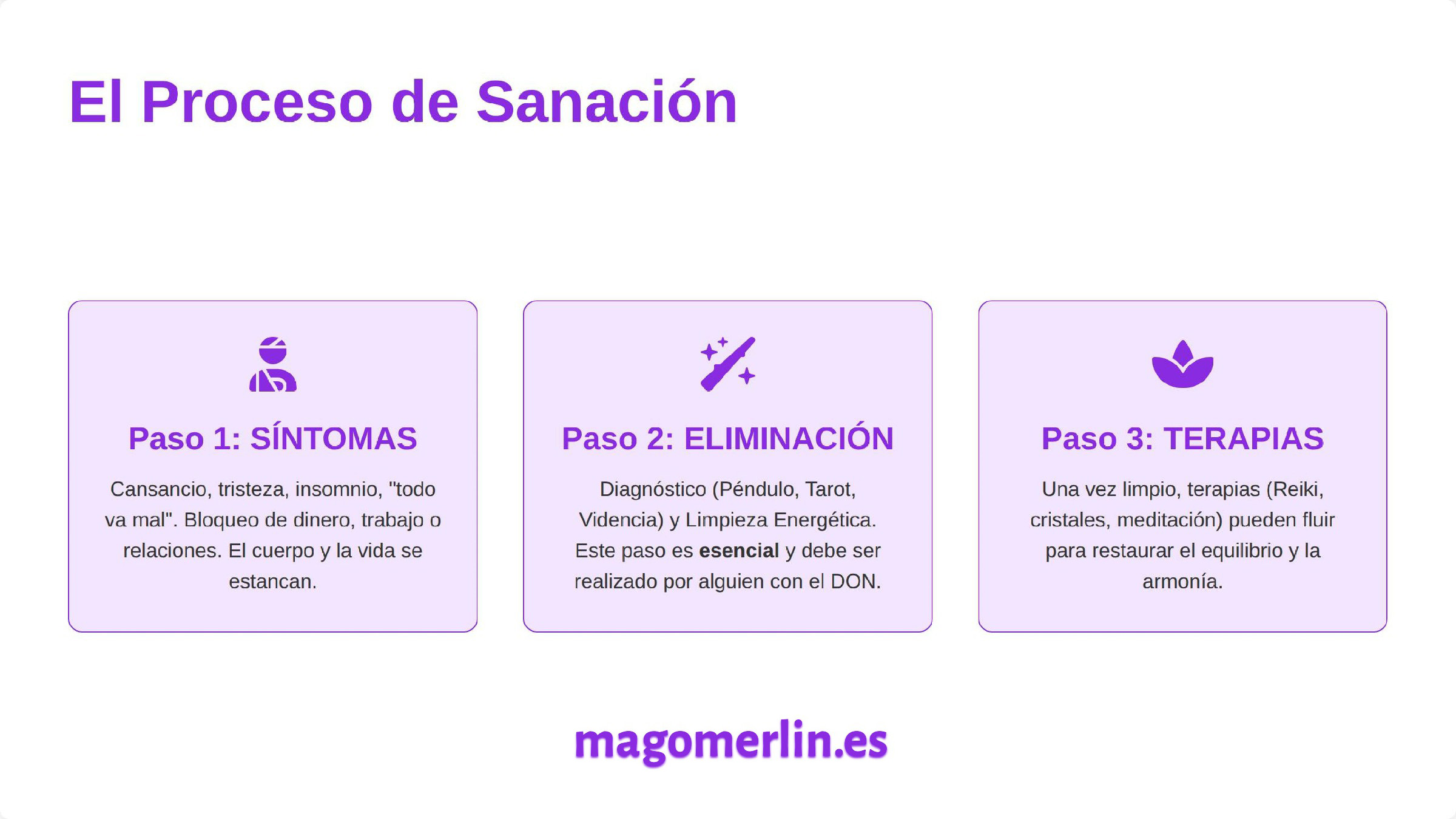MagoMerlin.es - Video Resumen- Titulo 04